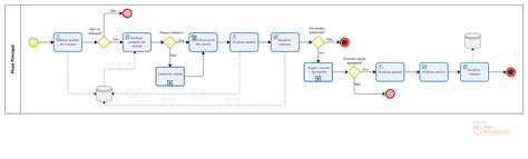 Faça Você Mesmo Processo De Vendas Com Subprocesso Bizagi Mapeamento De Processos Com Bpmn