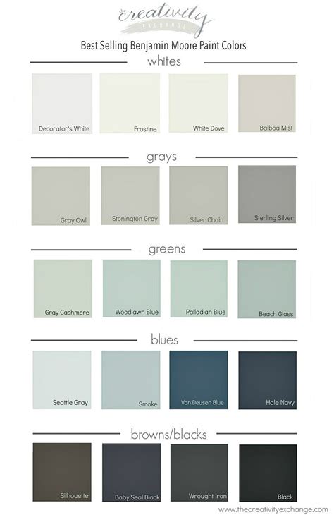 Benjamin Moore Paint Numbers