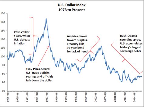 Why Gold Will Rise When The Dollar Falls | Seeking Alpha