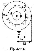 O Is The Centre Of Two Coplanar Concentric Circular Conductors A And B