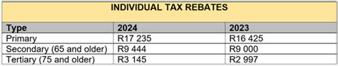 Budget 2023 Your Tax Tables And Tax Calculator Bvsa Ltd More Than