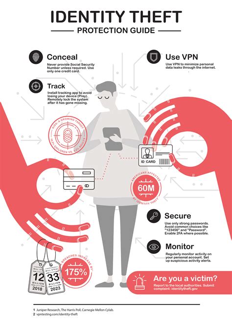 Identity Theft Protection Guide [Infographic]