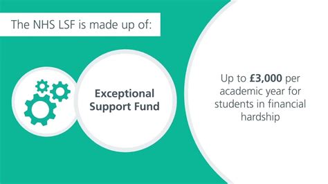 Have You Seen Nhs Englands Learner Funding Update Rcot