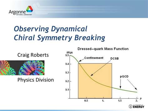 Ppt Observing Dynamical Chiral Symmetry Breaking Powerpoint