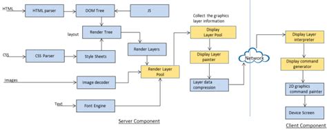 Method 1 Architecture Diagram Of Our Approach For A New Rendering