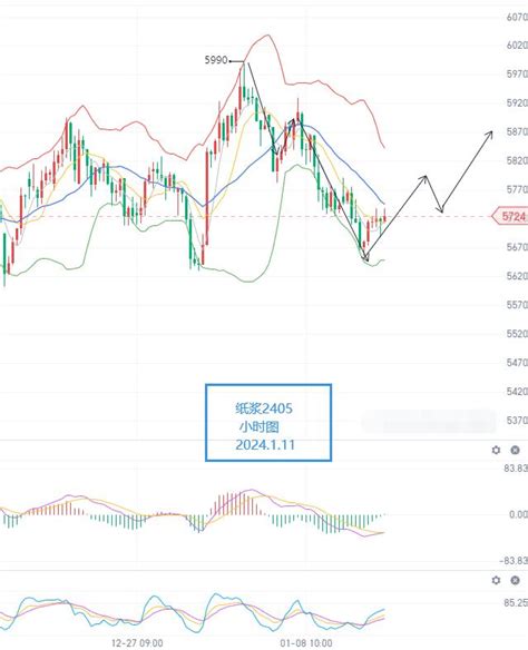 棕榈2405：2023年11月下旬以来，国内外棕榈油价格倒挂幅度扩大，棕榈油进口财富号东方财富网