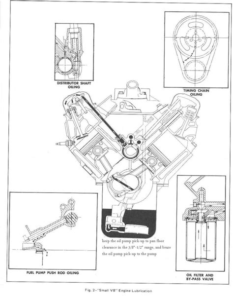 Oil Flow Diagram Small Block Chevy Headcontrolsystem