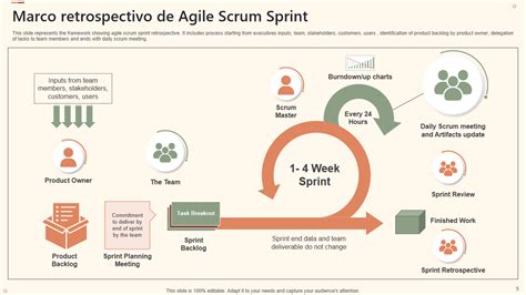 Las Mejores Plantillas Retrospectivas De Scrum Con Muestras Y Ejemplos