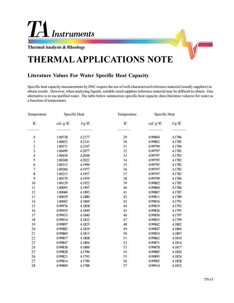 Specific Heat Of Water Chart