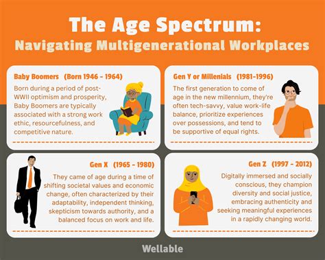 Bridging The Generational Gap Maximizing Productivity In The Modern