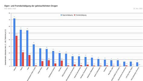 Warum Sind Sie Heute Hier Aaron TROM