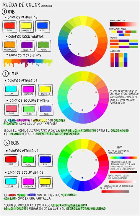 Teor A Del Color C Rculo Crom Tico Ryb Cmyk Rgb Tutorial Color Wheel