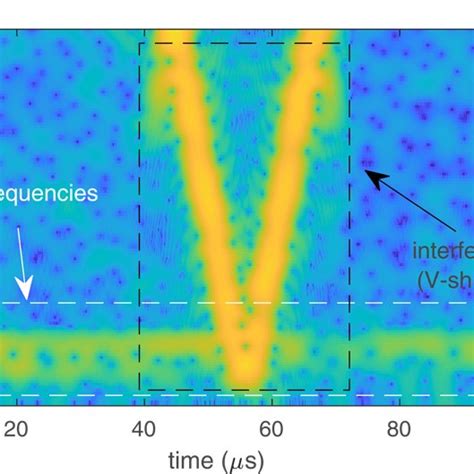 Simulation Of Fmcw Versus Pcfmcw Instantaneous Frequency Of The Mixer