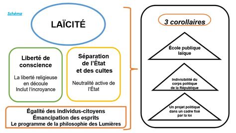 Célébration de la loi de 1905 dite de séparation des Églises et de l