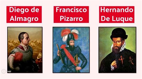 Francisco Pizarro Interactive America