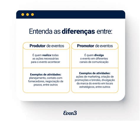 Produtor De Eventos O Que Faz E Como Se Tornar Um De Sucesso