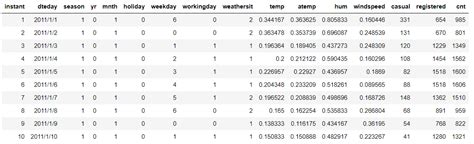 Pytorch Ezxxy