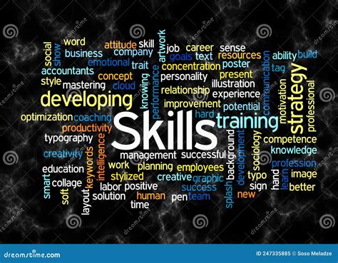 Word Cloud With Skills Concept Create With Text Only Stock Illustration Illustration Of Cloud