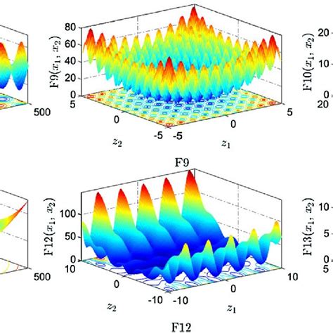 Parameter Space Of The Multimodal Benchmark Functions Download Scientific Diagram