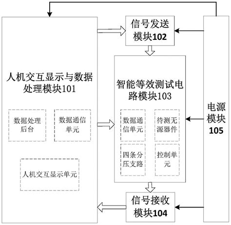 一种无源器件智能等效电路模型与参数测量装置及工作方法与流程