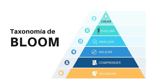 Taxonomía de Bloom Qué es y cómo aprovecharla Marketeros