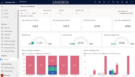 Dashboard F R Ressourcenplanung Und Optimierungsanalysen In Dynamics