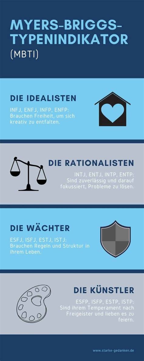 Myers Briggs Test Welcher Persönlichkeitstyp bist du Myers briggs