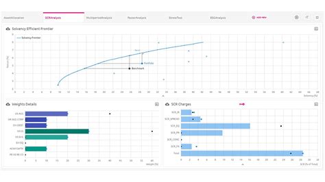 Invesco Vision Platform Invesco Uk