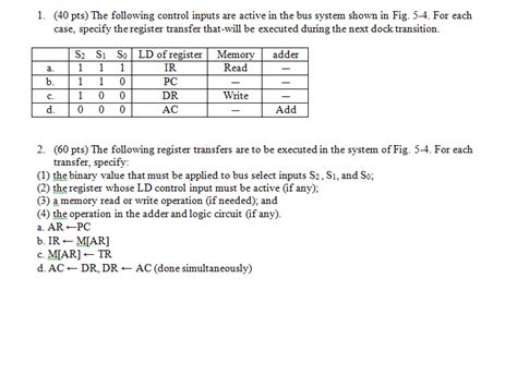 The following control inputs are active in the bus | Chegg.com