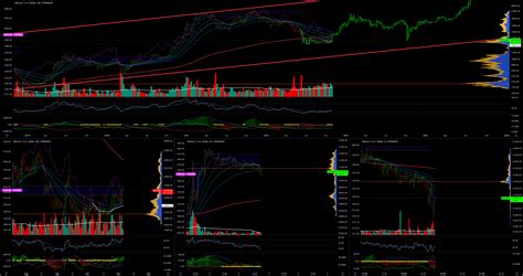 Btcusd Fractal Long Term Trend For Coinbase Btcusd By Jzrg Tradingview