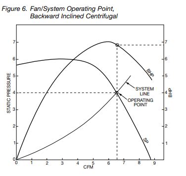 Cfm Calculation For Fan Conanjoselyn