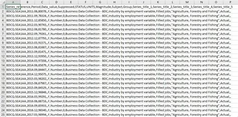 Cara Membuka File Csv Di Excel Agar Tidak Berantakan