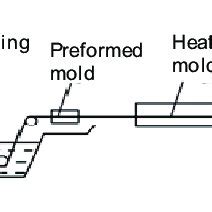 Carbon fiber bar pultrusion process. | Download Scientific Diagram