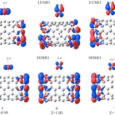 Frontier orbital isosurface plots of the compressed structure 5 Z ¼