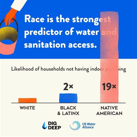 Millions Of Americans Lack Access To Clean Water An Equity Issue In