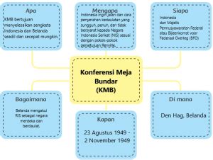 Tema Subtema Kelas Soal Dan Kunci Jawaban