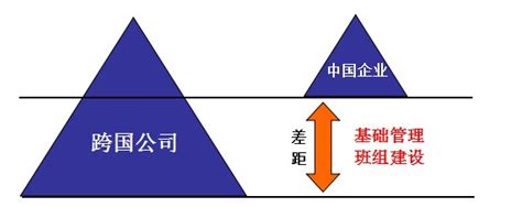 五型班组建设驻厂辅导项目 班组管理学院 班组学习平台！ 班组长培训班组建设五型班组精益班组twi