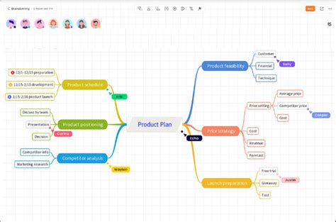 Best Free Android Mind Mapping Apps In