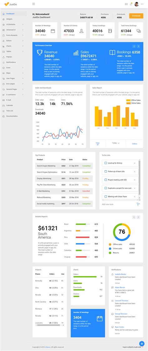 35+ Best HTML5 Dashboard Templates and Admin Panels 2021 - Responsive ...