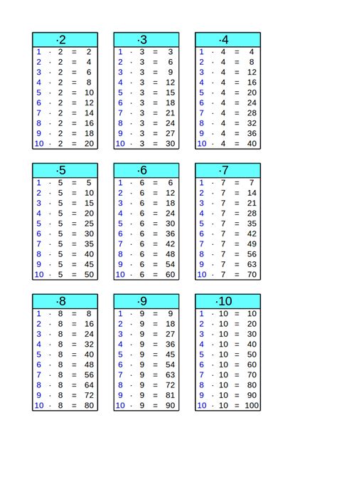 Kostenlos Einmaleins Arbeitsbl Tter Zum Ausdrucken Pdf