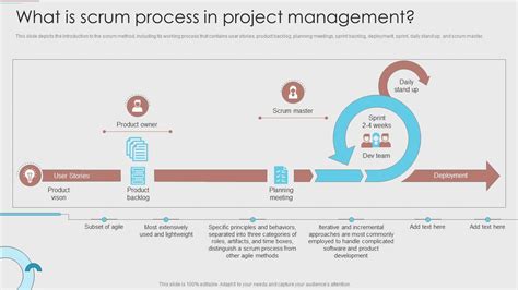 What Is Scrum Process In Project Management Agile Development