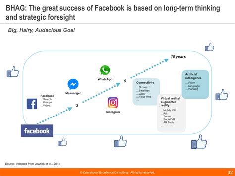 Ppt Strategy Frameworks And Tools Reference Guide Powerpoint Presentation Id11788871