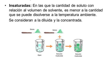 Ejercicios De Disoluciones Gu A Paso A Paso