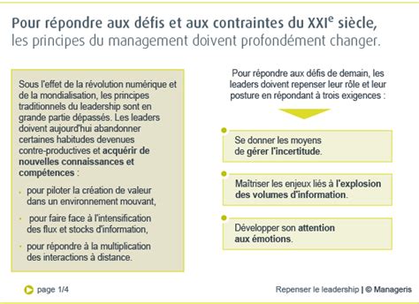 Repenser Le Leadership Synth Se Manageris