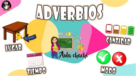 Adverbios y sus clases Aula chachi Vídeos educativos para niños