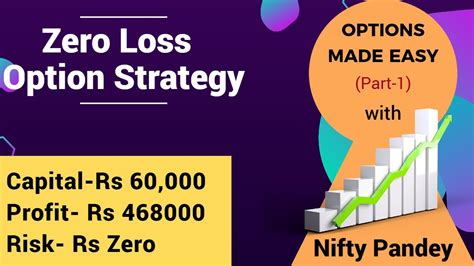 No Loss Option Strategy For Guaranteed Profits Ii Zero Loss Options