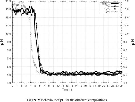 Scielo Brasil Synthesis And Characterization Of Nanostructured