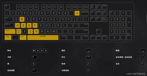 绝地求生按键指南 教程 Pubg按键大全 Csdn博客