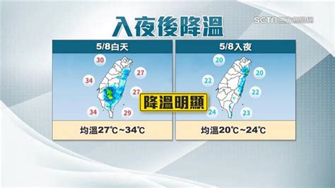 颱風訊號出現！氣象署：下週恐有熱帶擾動發展跡象