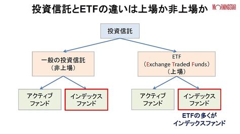 Etfと投資信託の違いとは？「仕組み」「値段」「使い分け」を解説 ｜fintech Journal